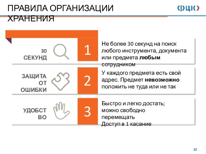 ПРАВИЛА ОРГАНИЗАЦИИ ХРАНЕНИЯ Не более 30 секунд на поиск любого инструмента, документа