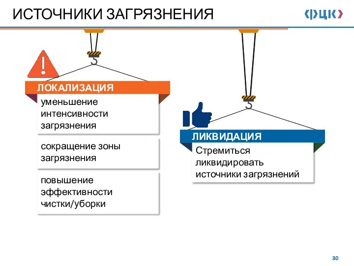 ИСТОЧНИКИ ЗАГРЯЗНЕНИЯ