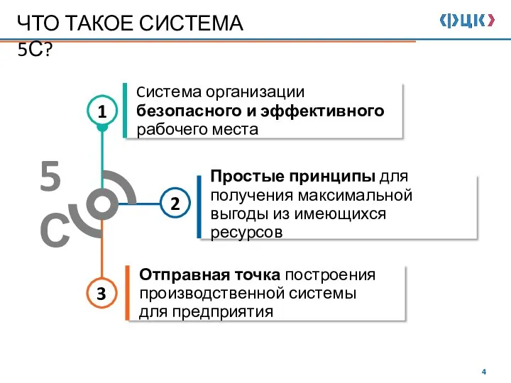 Cистема организации безопасного и эффективного рабочего места Простые принципы для получения максимальной