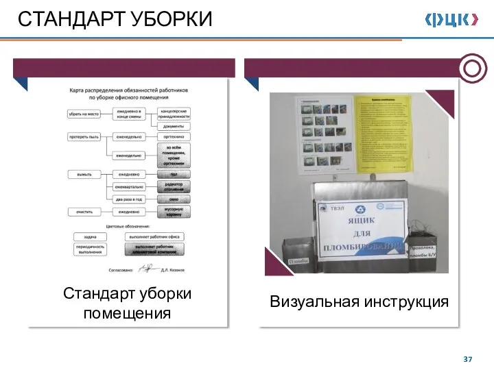 СТАНДАРТ УБОРКИ Стандарт уборки помещения Визуальная инструкция