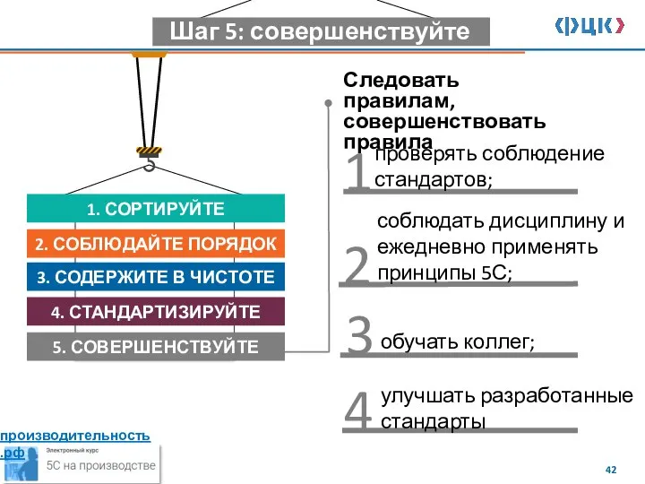 обучать коллег; Следовать правилам, совершенствовать правила Шаг 5: совершенствуйте 1 3 2