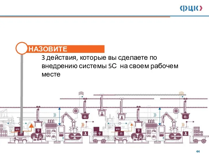 НАЗОВИТЕ 3 действия, которые вы сделаете по внедрению системы 5С на своем рабочем месте