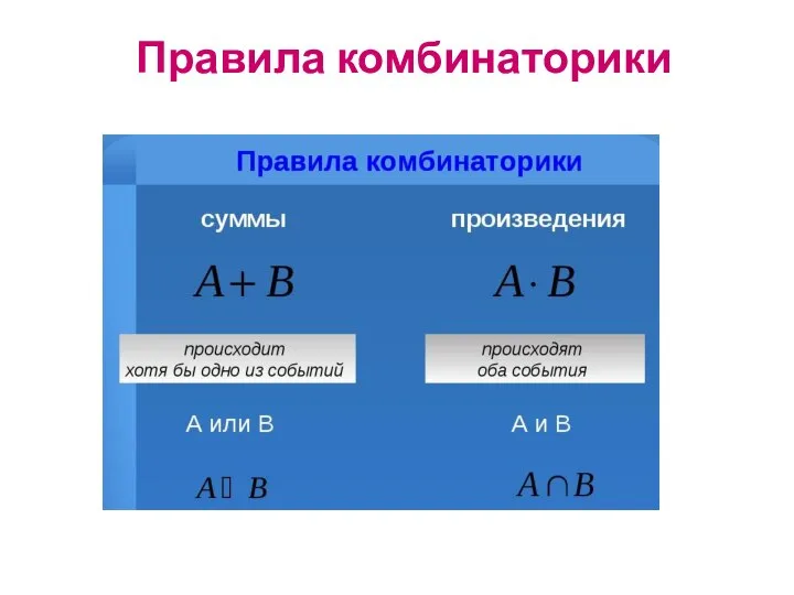 Правила комбинаторики