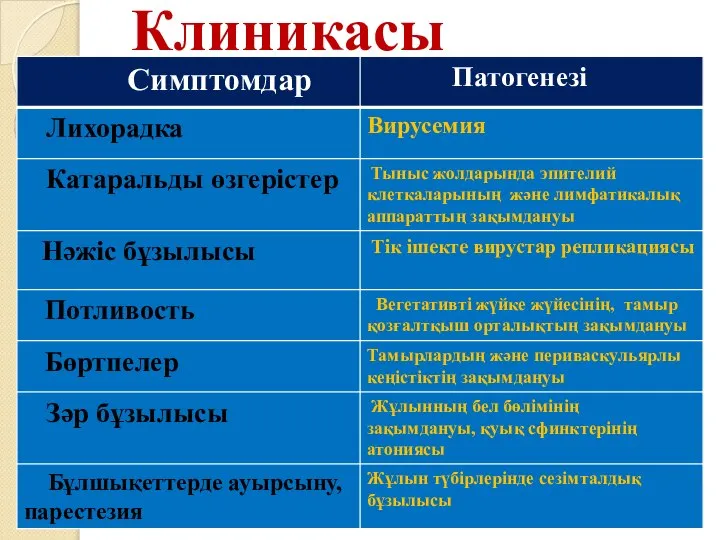 Клиникасы