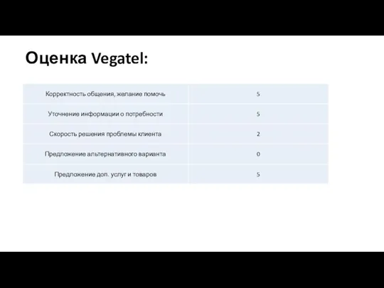 Оценка Vegatel: