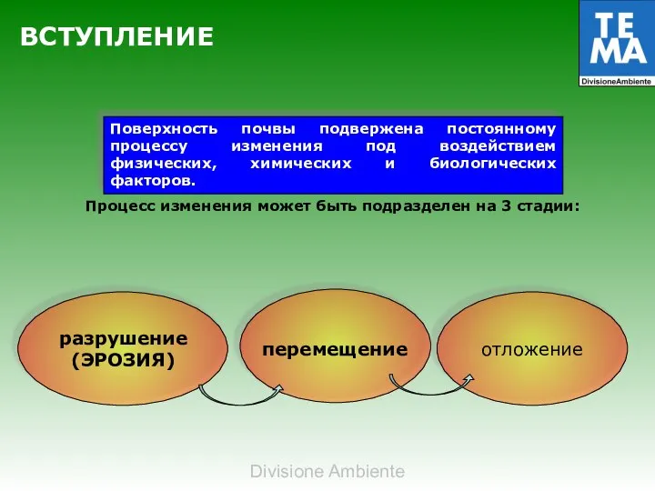 отложение ВСТУПЛЕНИЕ Поверхность почвы подвержена постоянному процессу изменения под воздействием физических, химических