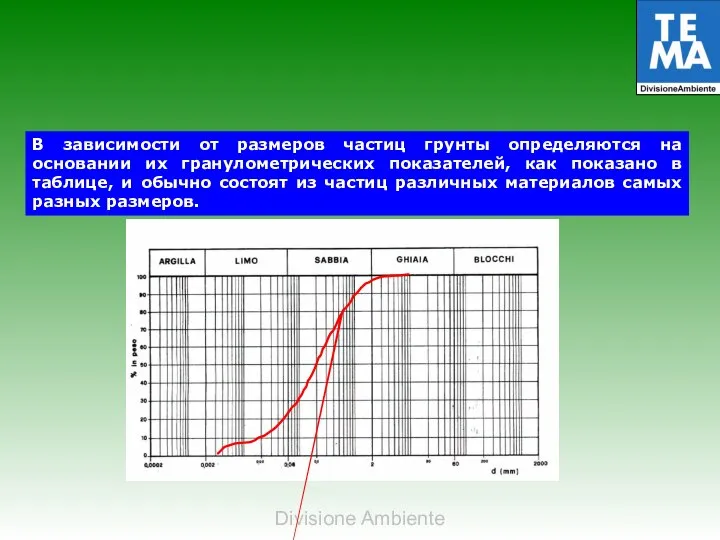 В зависимости от размеров частиц грунты определяются на основании их гранулометрических показателей,