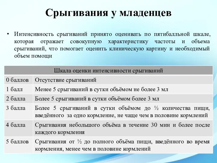 Интенсивность срыгиваний принято оценивать по пятибалльной шкале, которая отражает совокупную характеристику частоты