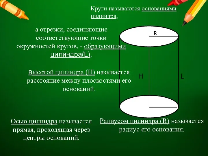 Круги называются основаниями цилиндра, R H L а отрезки, соединяющие соответствующие точки