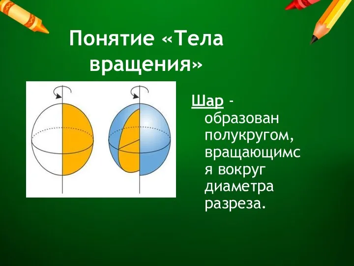 Понятие «Тела вращения» Шар - образован полукругом, вращающимся вокруг диаметра разреза.