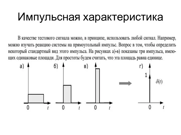 Импульсная характеристика