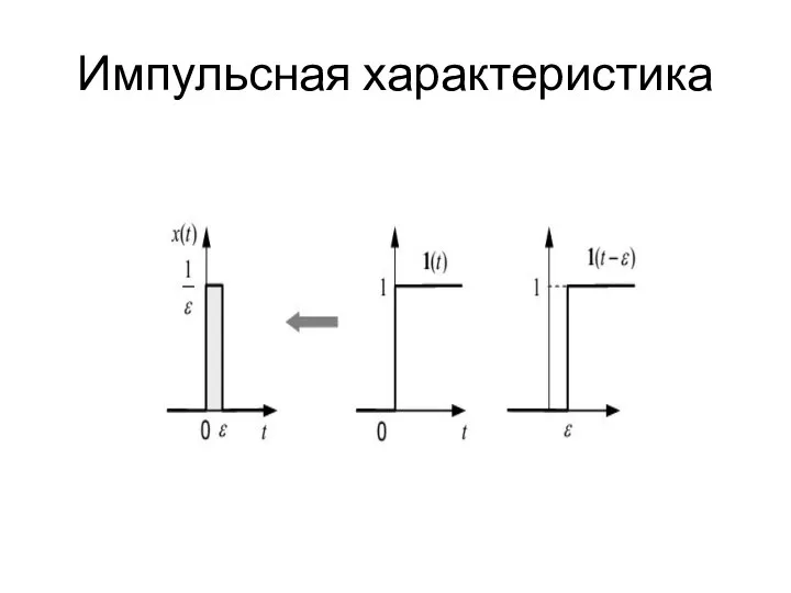 Импульсная характеристика