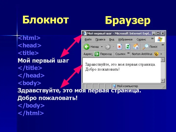Мой первый шаг Здравствуйте, это моя первая страница. Добро пожаловать! Блокнот Браузер