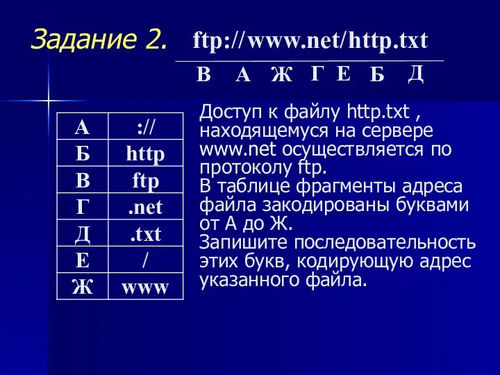 Доступ к файлу http.txt , находящемуся на сервере www.net осуществляется по протоколу