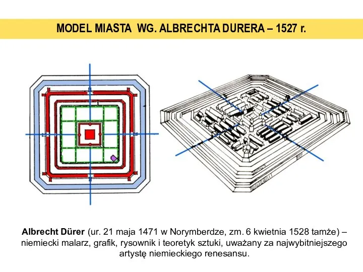 MODEL MIASTA WG. ALBRECHTA DURERA – 1527 r. Albrecht Dürer (ur. 21