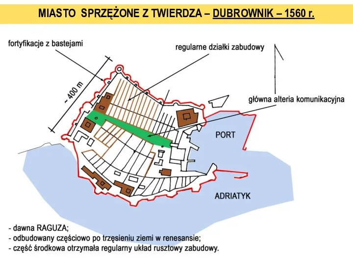 MIASTO SPRZĘŻONE Z TWIERDZA – DUBROWNIK – 1560 r.
