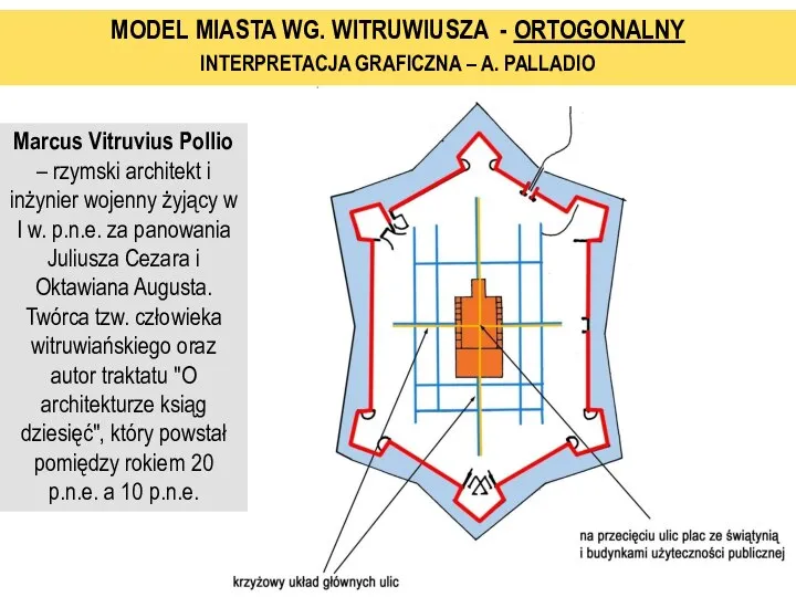 Marcus Vitruvius Pollio – rzymski architekt i inżynier wojenny żyjący w I