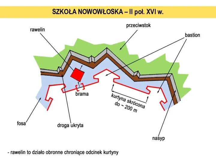 SZKOŁA NOWOWŁOSKA – II poł. XVI w.