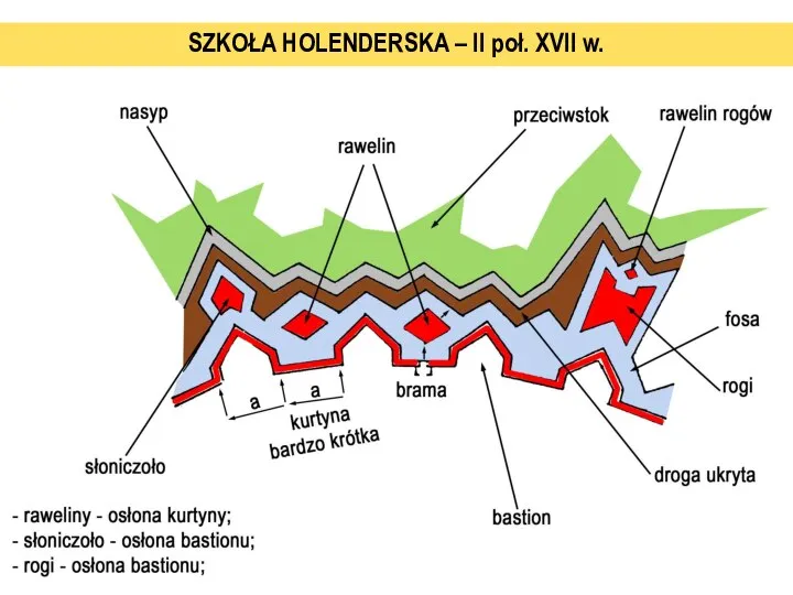 SZKOŁA HOLENDERSKA – II poł. XVII w.