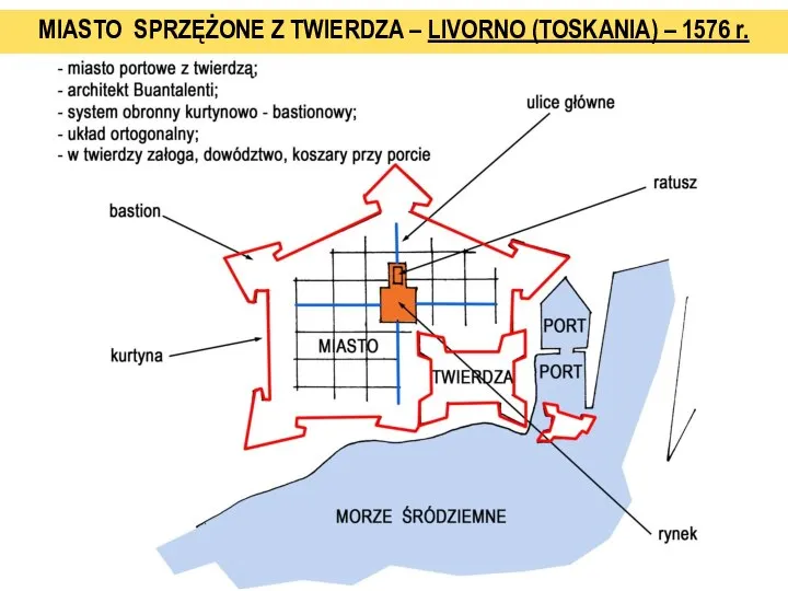 MIASTO SPRZĘŻONE Z TWIERDZA – LIVORNO (TOSKANIA) – 1576 r.