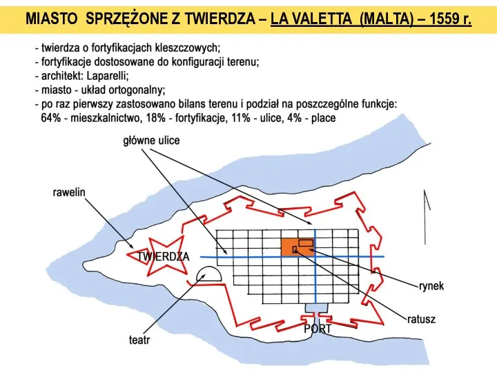 MIASTO SPRZĘŻONE Z TWIERDZA – LA VALETTA (MALTA) – 1559 r.