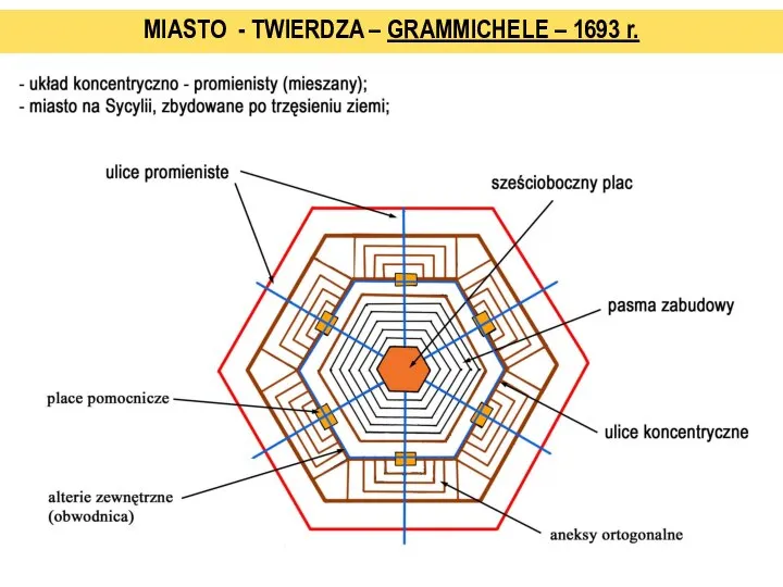 MIASTO - TWIERDZA – GRAMMICHELE – 1693 r.