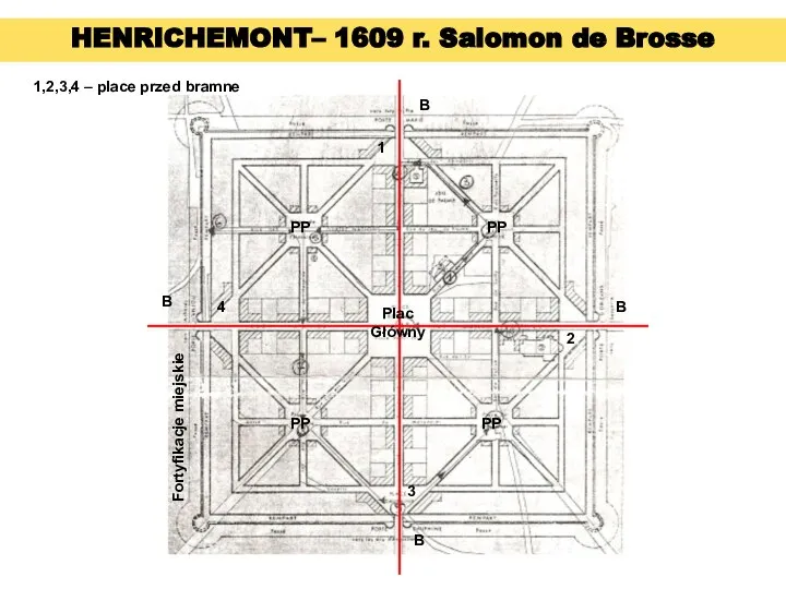 HENRICHEMONT– 1609 r. Salomon de Brosse Plac Główny PP PP PP PP