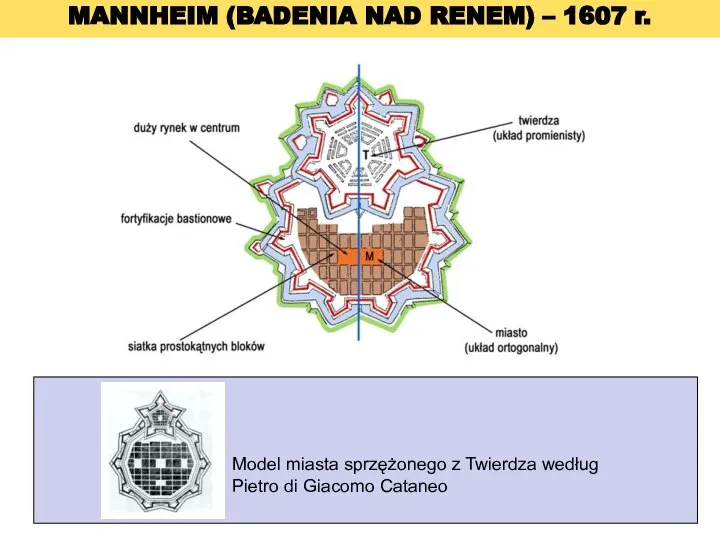 MANNHEIM (BADENIA NAD RENEM) – 1607 r. Model miasta sprzężonego z Twierdza