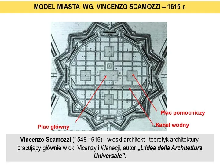 MODEL MIASTA WG. VINCENZO SCAMOZZI – 1615 r. Vincenzo Scamozzi (1548-1616) -
