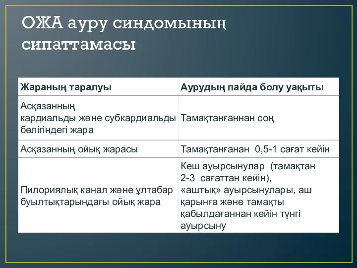 ОЖА ауру синдомының сипаттамасы