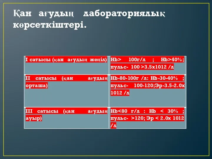 Қан ағудың лабораториялық көрсеткіштері.