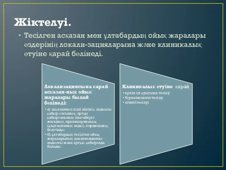 Жіктелуі. Тесiлген асқазан мен ұлтабардың ойық жаралары өздерiнiң локали-зацияларына және клиникалық өтуiне қарай бөлiнедi.