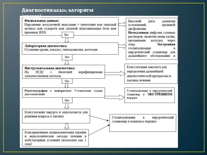 Диагностикалық алгоритм (схема)