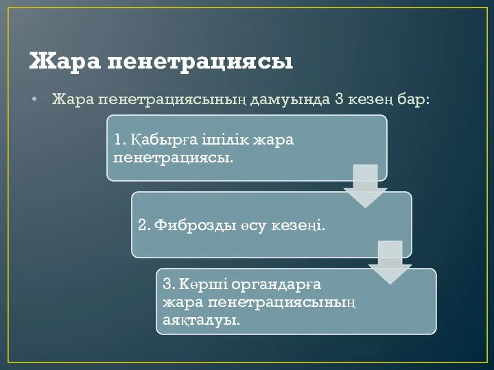 Жара пенетрациясы Жара пенетрациясының дамуында 3 кезең бар: