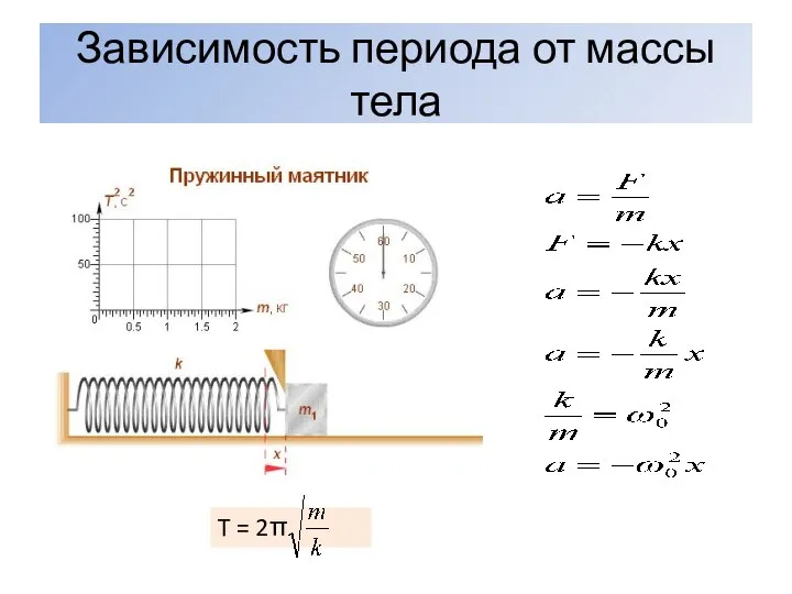 Зависимость периода от массы тела T = 2π