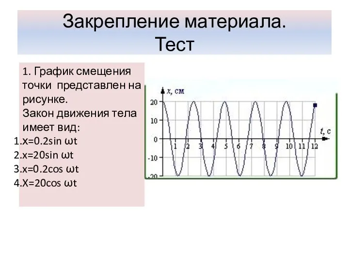Закрепление материала. Тест 1. График смещения точки представлен на рисунке. Закон движения