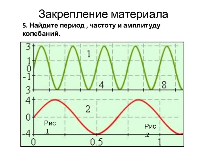 Закрепление материала 5. Найдите период , частоту и амплитуду колебаний. Рис.1 Рис.2