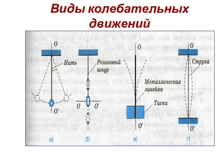 Виды колебательных движений