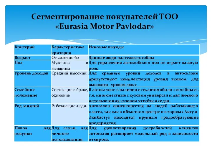 Сегментирование покупателей ТОО «Eurasia Motor Pavlodar»