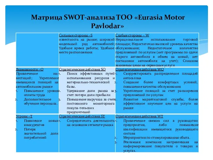 Матрица SWOT-анализа ТОО «Eurasia Motor Pavlodar»
