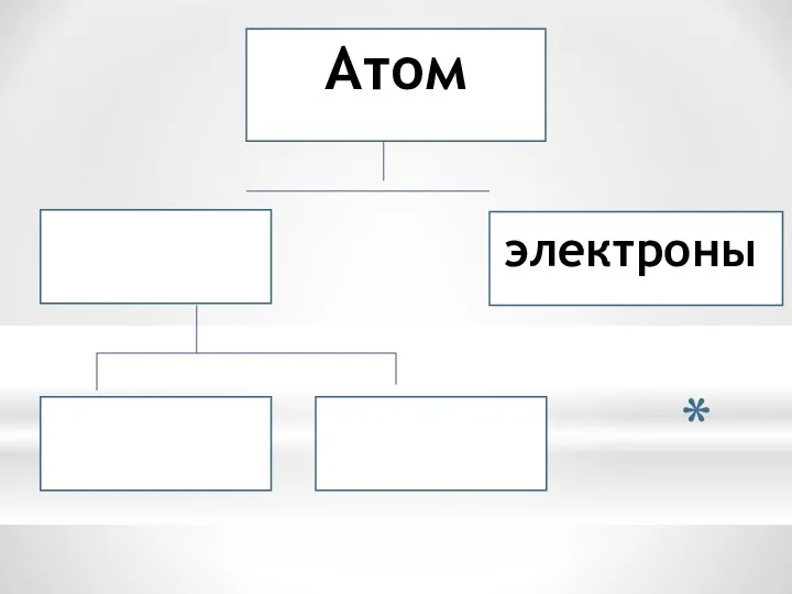 Атом электроны