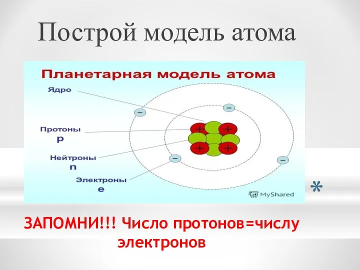 Построй модель атома ЗАПОМНИ!!! Число протонов=числу электронов