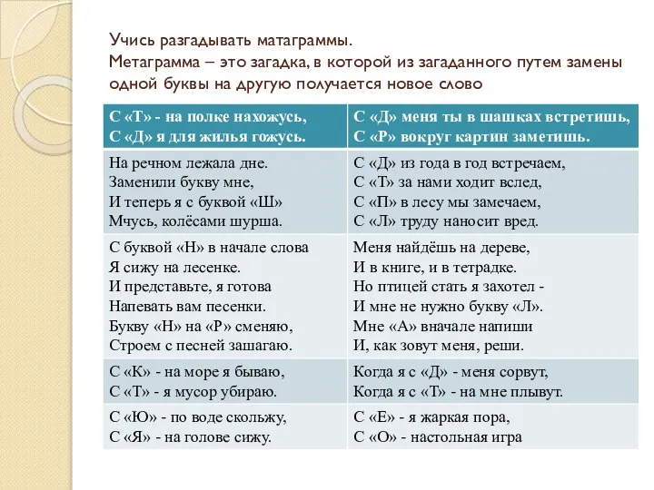 Учись разгадывать матаграммы. Метаграмма – это загадка, в которой из загаданного путем