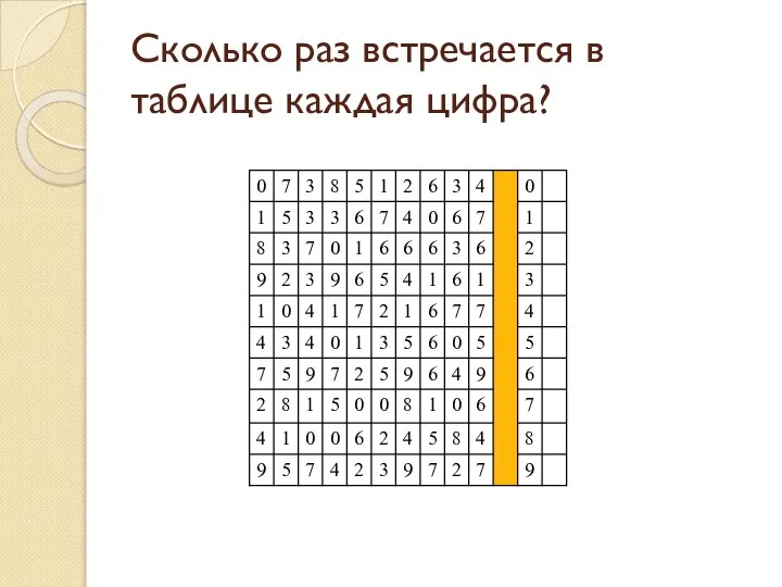 Сколько раз встречается в таблице каждая цифра?