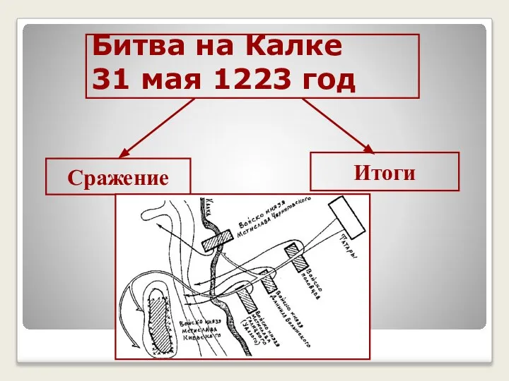 Битва на Калке 31 мая 1223 год Сражение Итоги