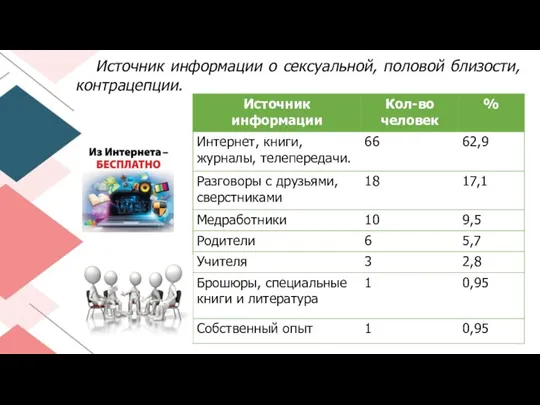 Источник информации о сексуальной, половой близости, контрацепции.