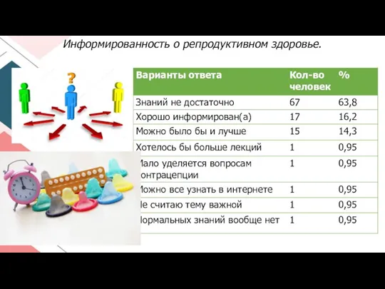 Информированность о репродуктивном здоровье.