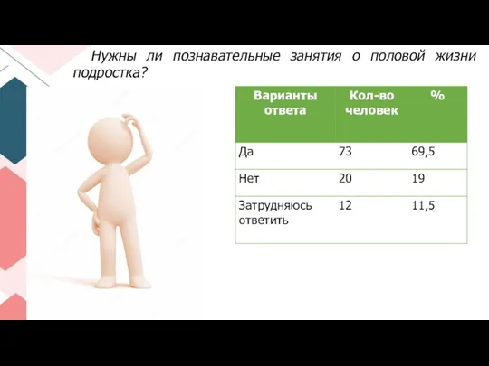 Нужны ли познавательные занятия о половой жизни подростка?