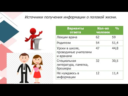 Источники получения информации о половой жизни.