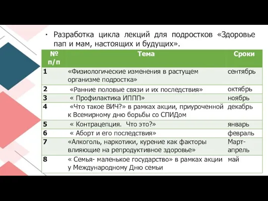 Разработка цикла лекций для подростков «Здоровье пап и мам, настоящих и будущих».